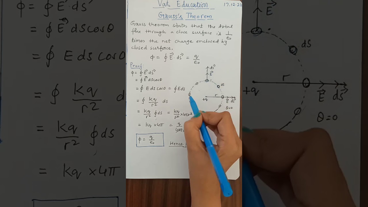 Proof of Gauss's Theorem #cbse #12thclass #physics #electrostatics #shorts #gausslaw
