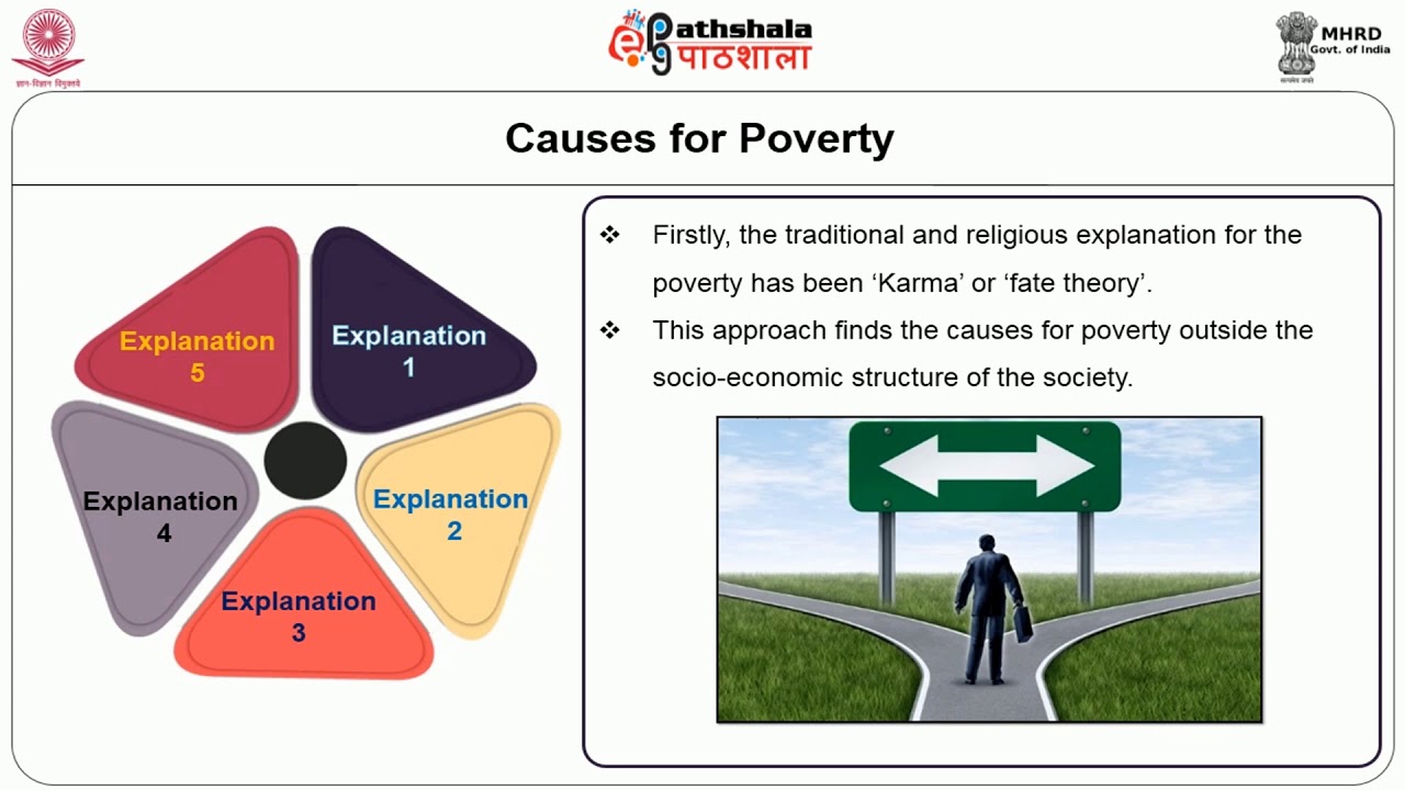 Poverty Alleviation Programmes in India