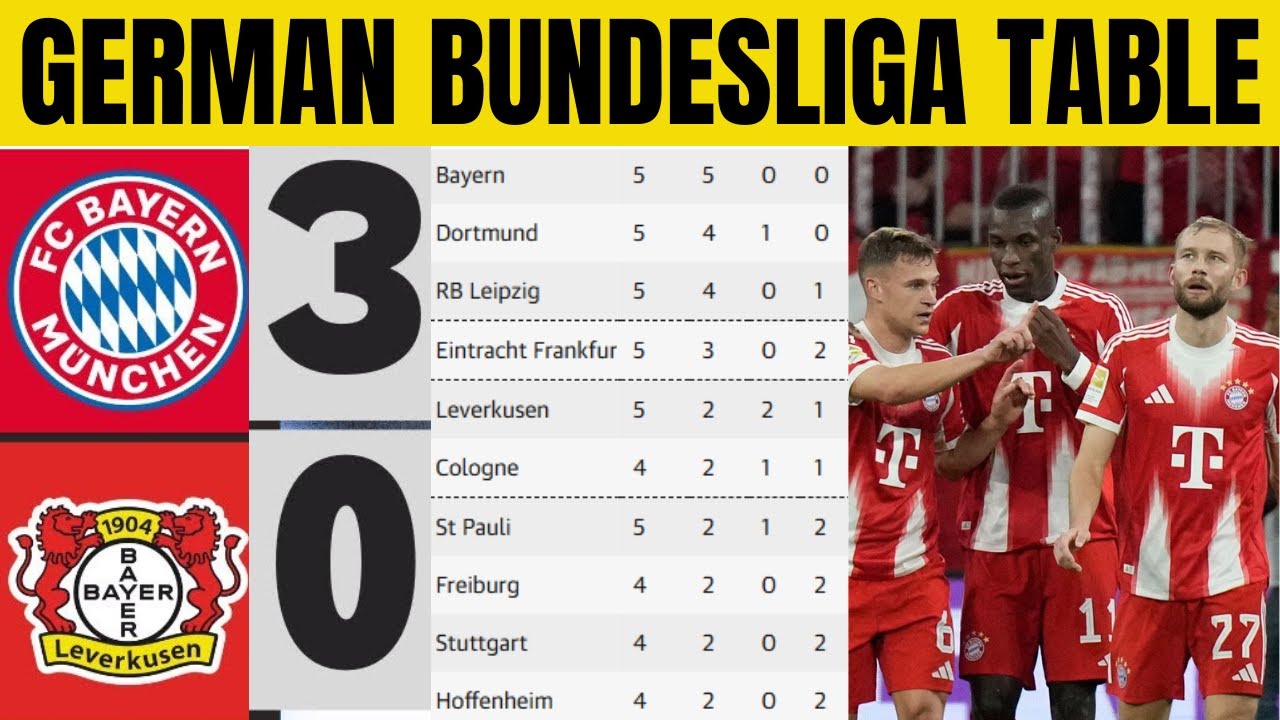 🚨GERMAN BUNDESLIGA TABLE UPDATED TODAY | BUNDESLIGA TABLE AND STANDING 2025/2026 ✅