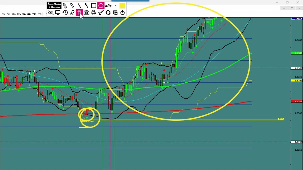 FOREX EURAUD GoatTrade 03/18/2026