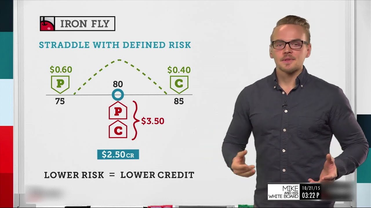 How to Trade the Iron Fly Strategy | Options Trading Concepts