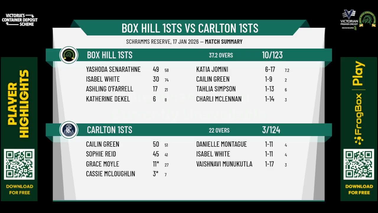 Box Hill 1sts v Carlton 1sts