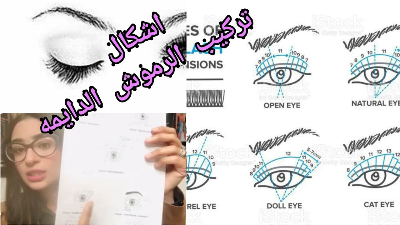 تعليم تركيب الرموش الدايمه وكيفيه اختيار الشكل المناسب علي حسب كل عين👁👁