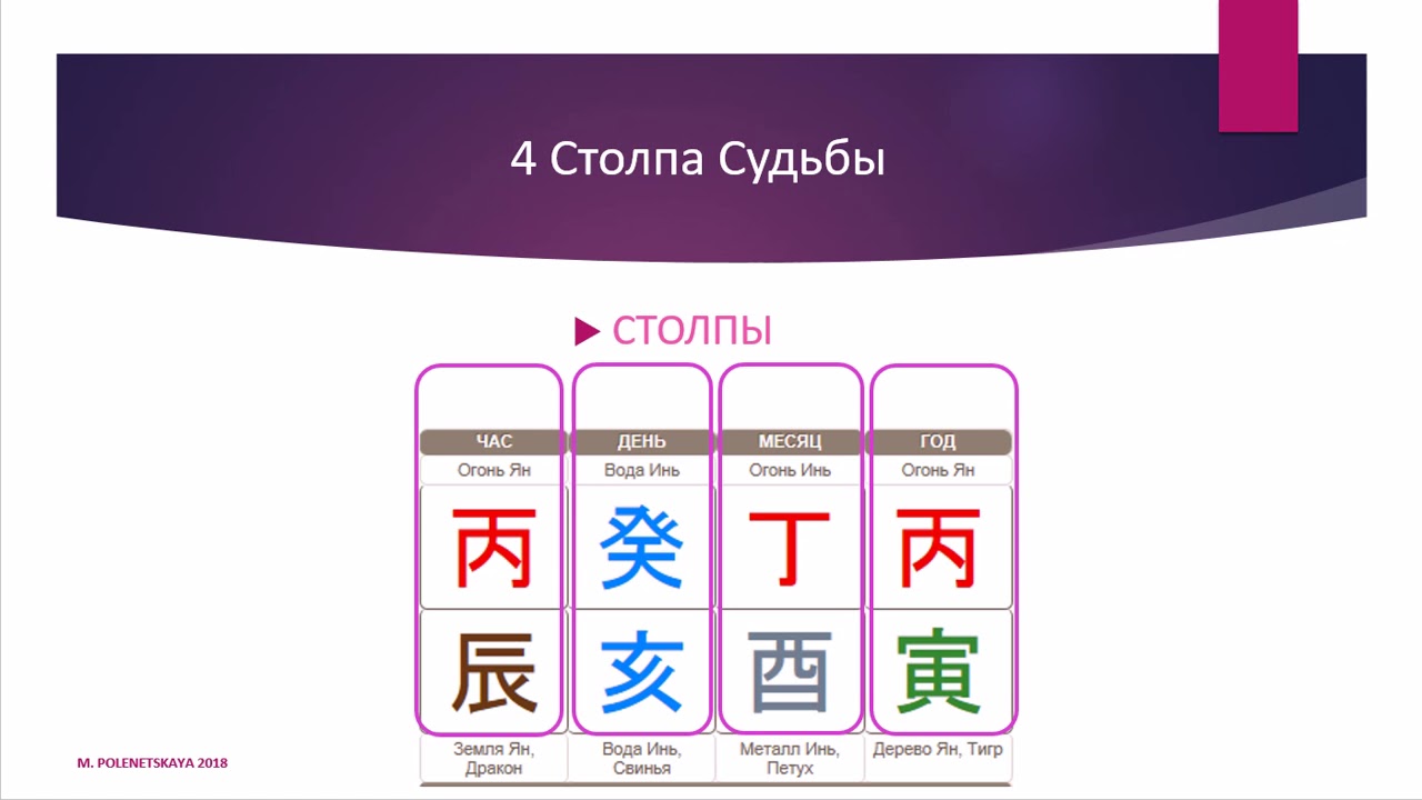 Ловушки к картах Ба Цзы 1 часть