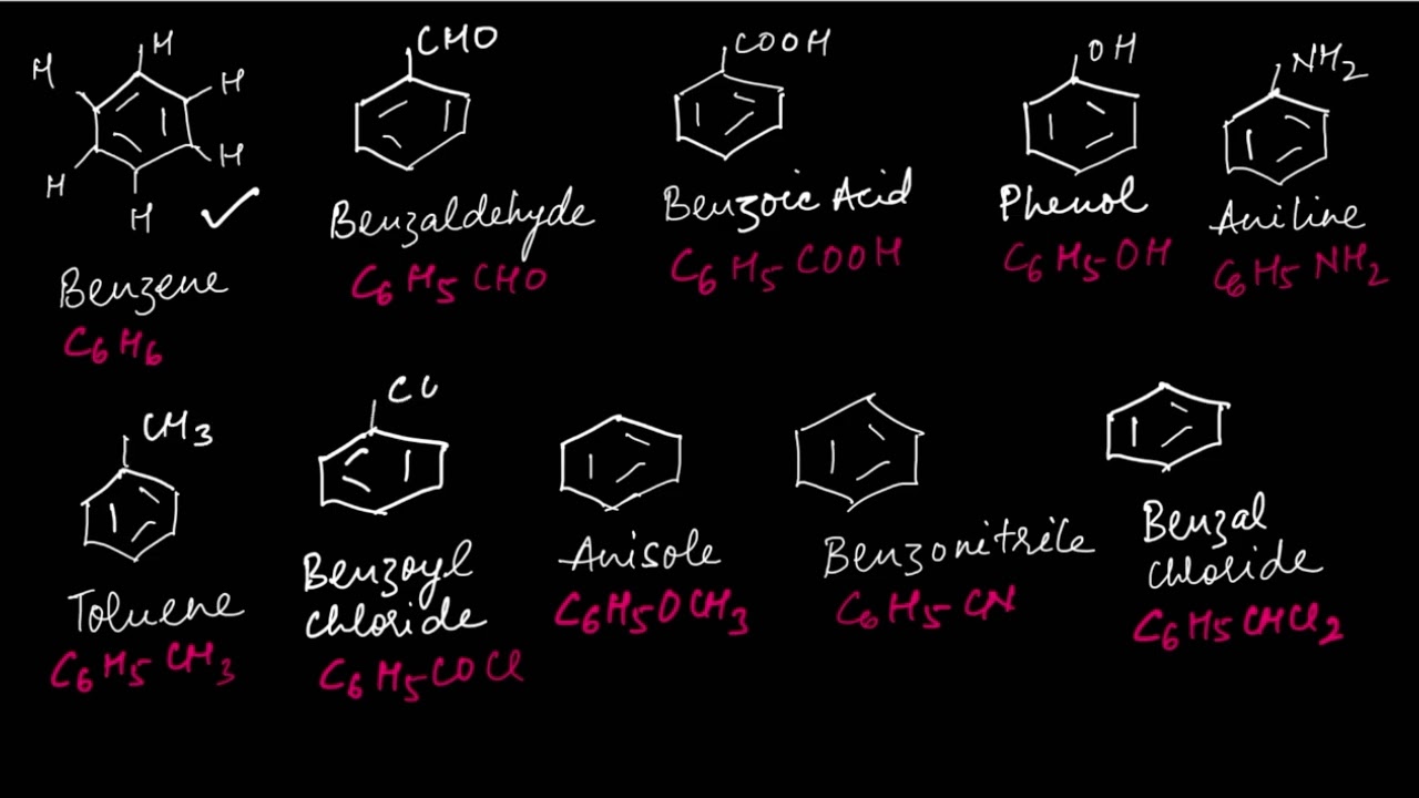 Trick to remember the structure of compounds of benzene #chemistry #organicchemistry #science #exam 