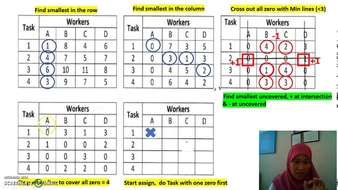 MEM375 Chapter 8 PPC Assignment method Revision Test 2