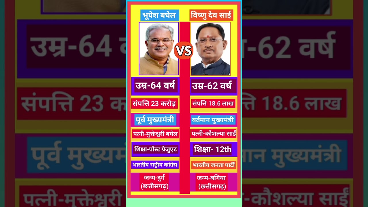 Bhupesh Baghel vs Vishnu Deo Sai 🔥 उम्र, संपत्ति, शिक्षा और राजनीति की पूरी तुलना