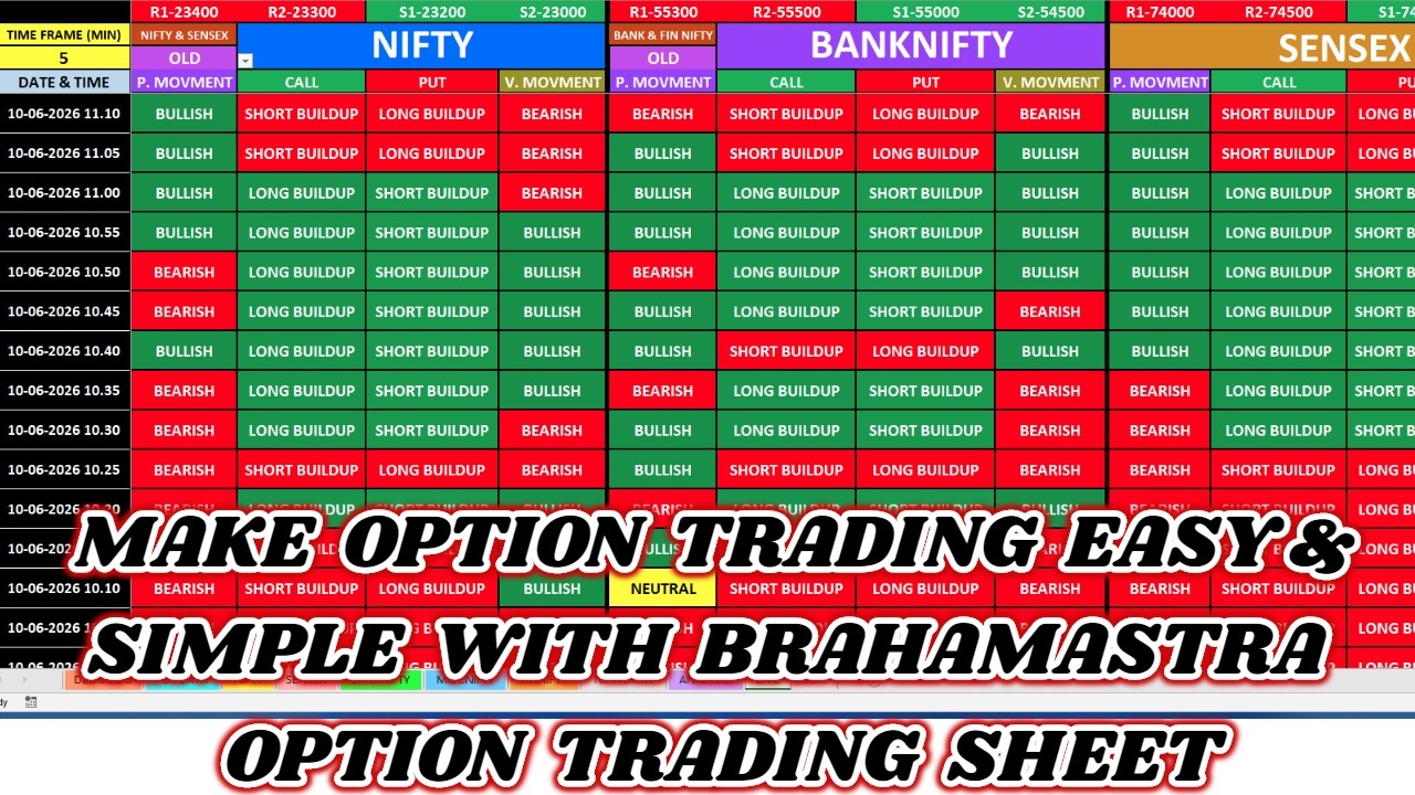 BRAHAMASTRA OPTION TRADING EXCEL SHEET. FULL SPOT AND PREMIUM TESTING VIDEO.