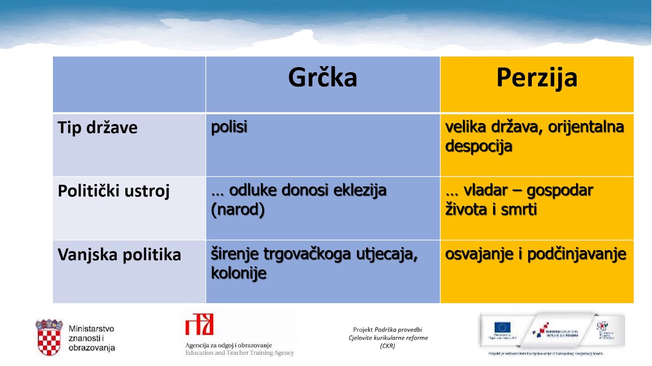 Povijest 5.r. OŠ -  Ratovi stare Grčke