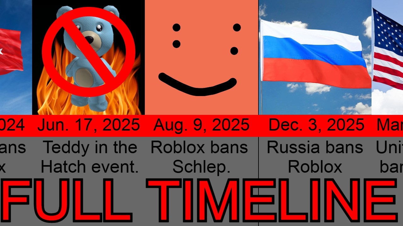 The Fall of Roblox | Timeline Comparison