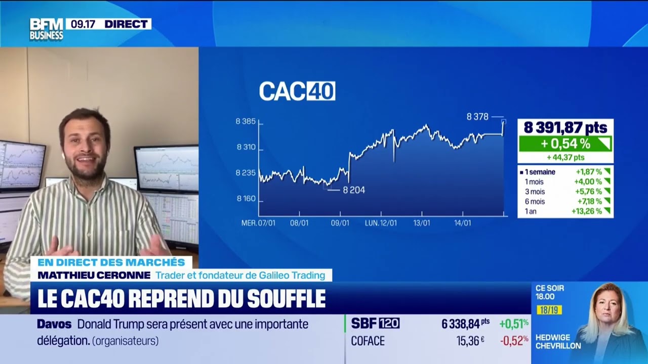 En direct des marchés : un début d'année record !