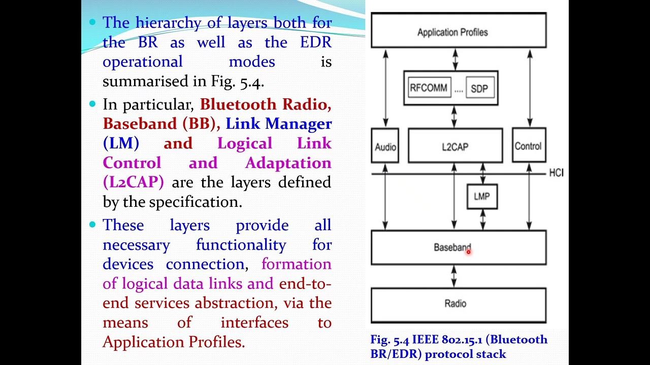 IEEE 802.15.1 Bluetooth BR EDR protocol - BODY AREA NETWORKS