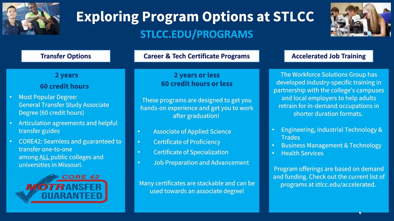 STLCC SESSION