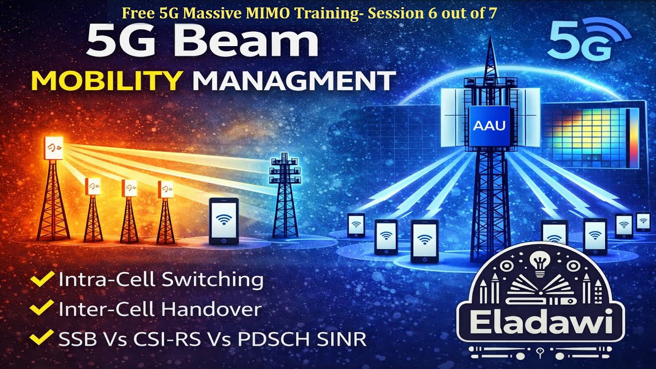 Session 6: 5G Beam Mobility Management | Intra-Cell Switching, Inter-Cell Handover