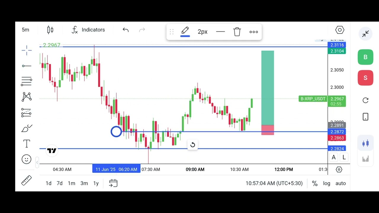 Xrpusd live trading chart analysis crypto trading| ripple xrp | ripple chart analysis