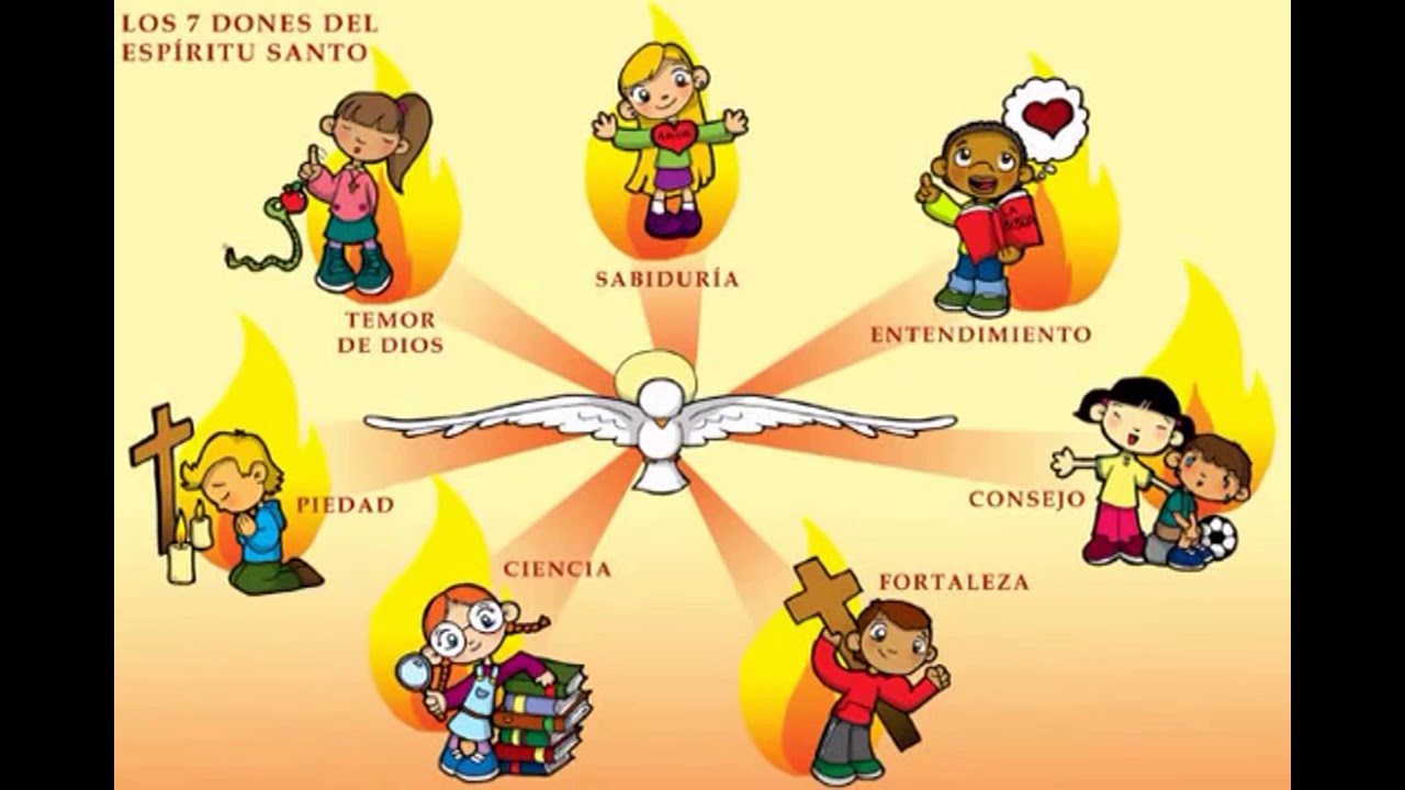 Los  7 Dones del Espíritu Santo