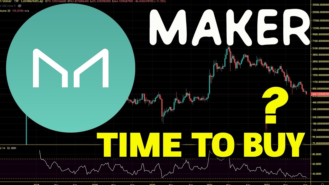 Maker (MKR) Bear Market Accumulation. MKR Chart Analysis And Price Prediction 2022
