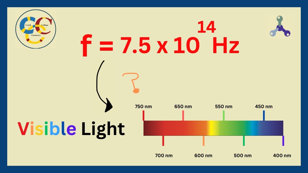 Does This Frequency Have a Color?