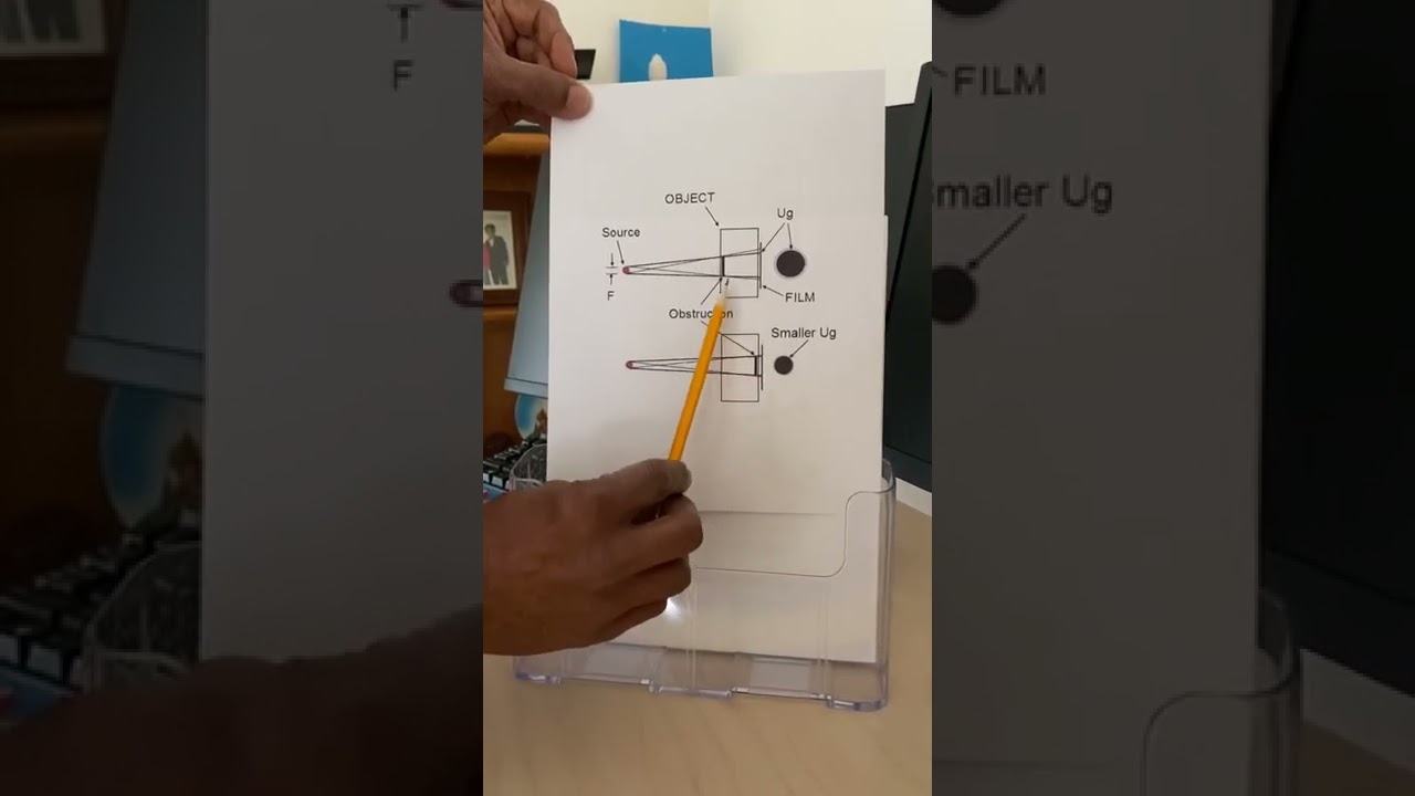 Birring NDE 112 Radiography - Geometrical Unsharpness
