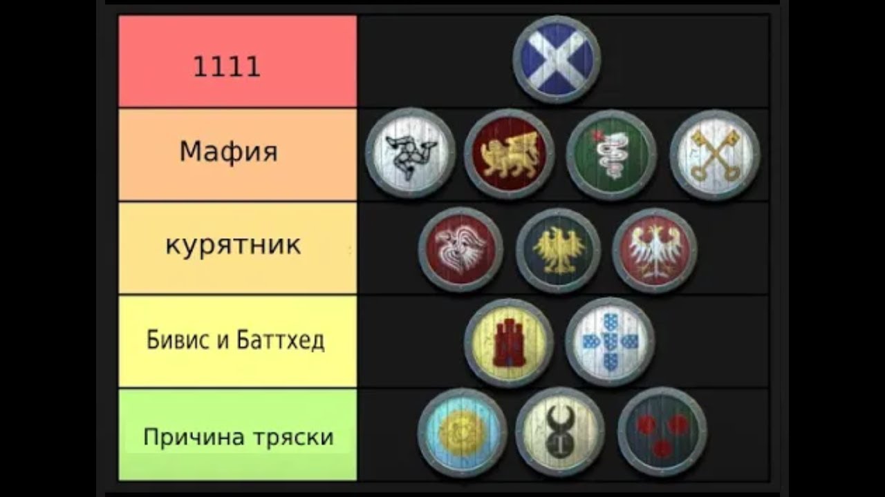18 Лет Медивал 2 Тотал Вар - Разбор фракций