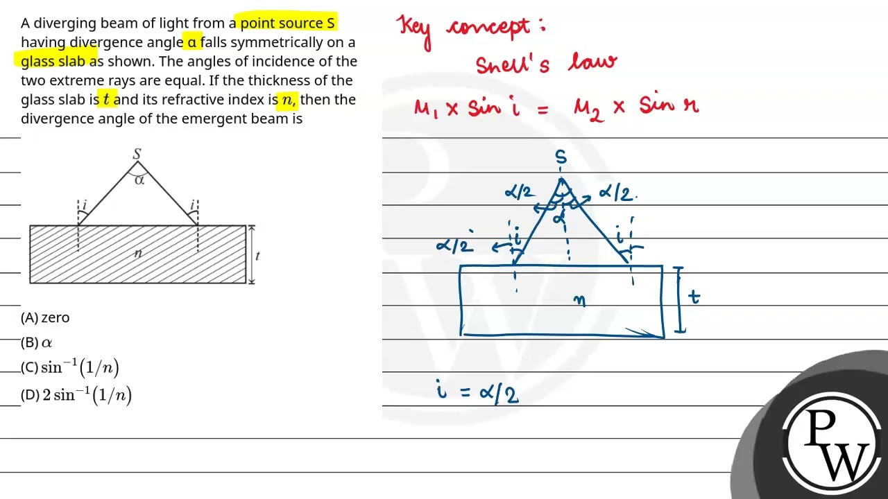 A diverging beam of light from a point source S having divergence angle &alpha; falls symmetrica....