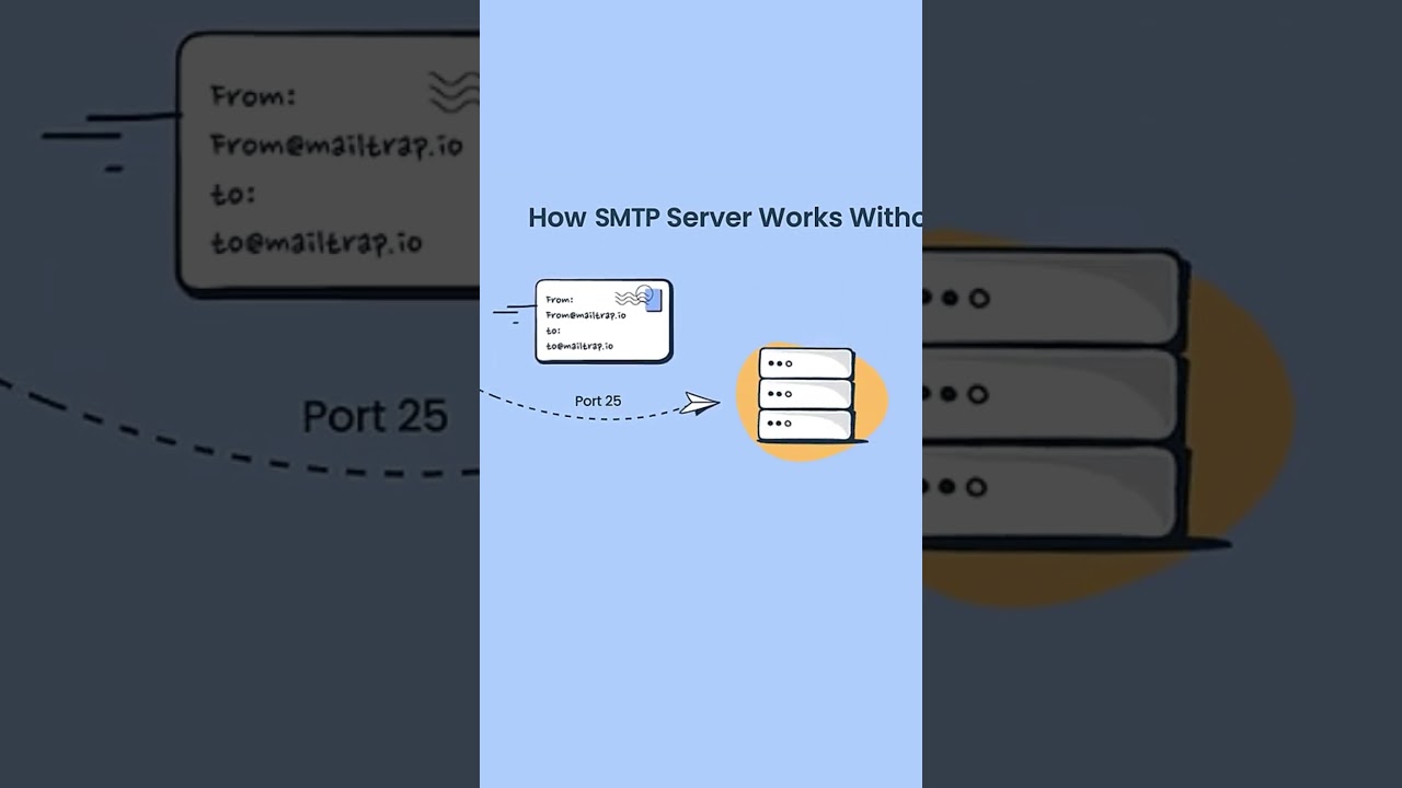 Как работает SMTP-сервер? &mdash; FAQ по электронной почте от Mailtrap