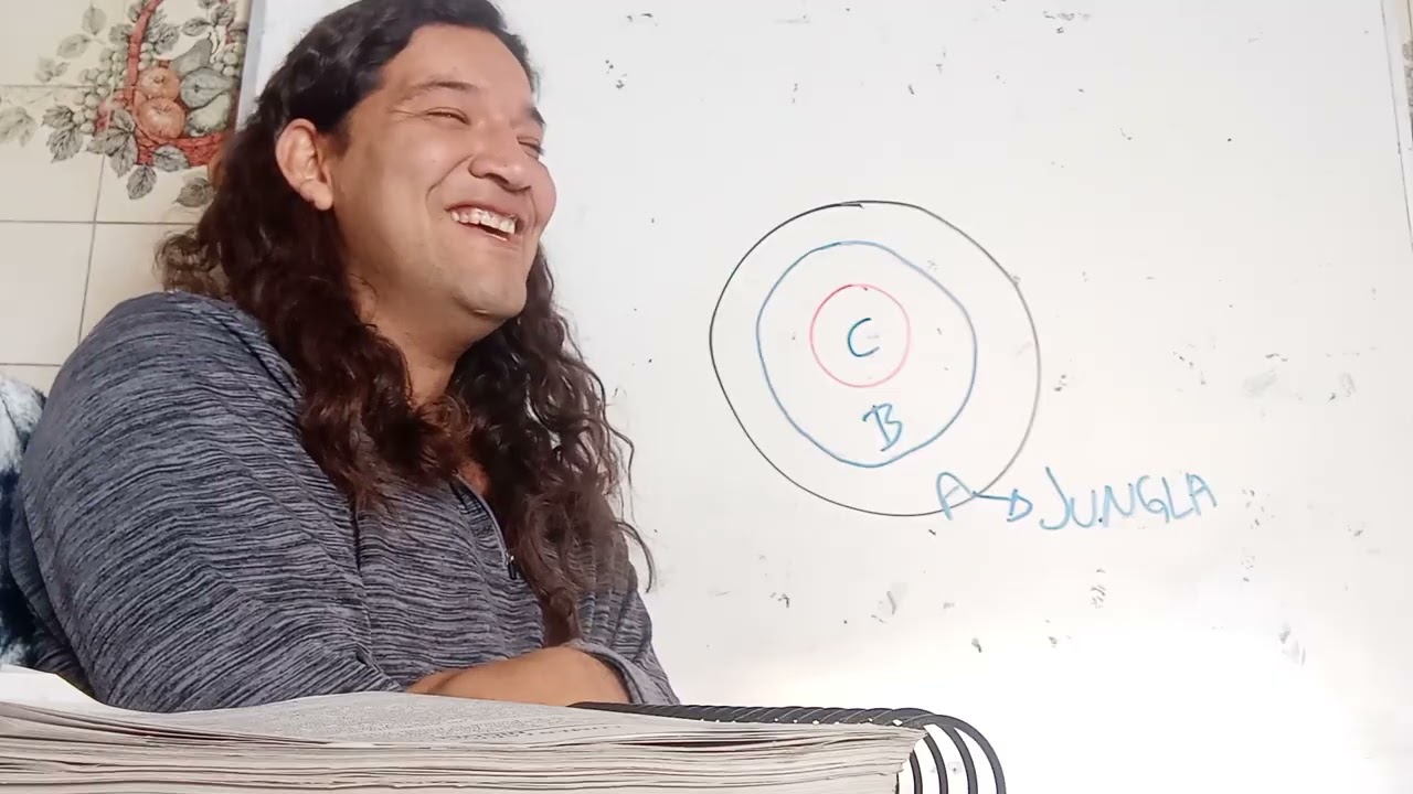 LOS CIRCULOS A, B Y C PARTE 1   EMPECEMOS A ENTENDER LA JUNGLA Humana DONDE VIVES A LA