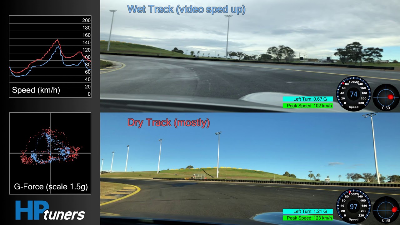 Wet Track vs Dry Track - Yokohama AD08R - Porsche 997
