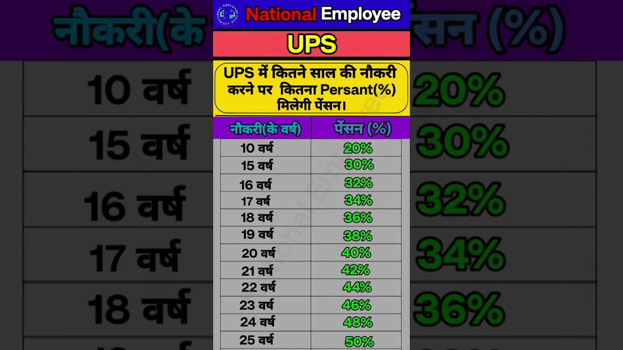 UNIFIED PENSION SCHEME,UPS IN PENSION 2024.