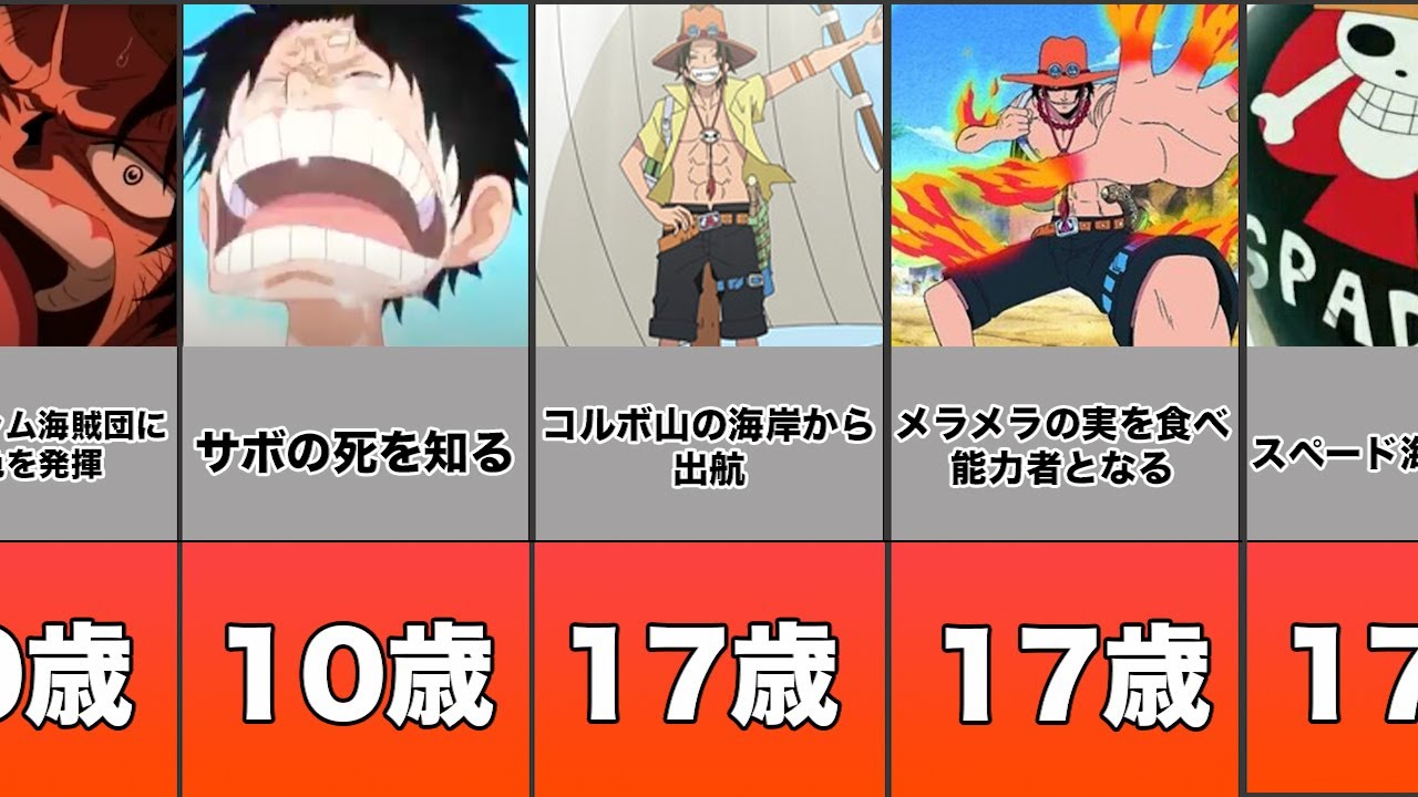 【ワンピース】エースの人生まとめてみたよ！【愛してくれてありがとう】