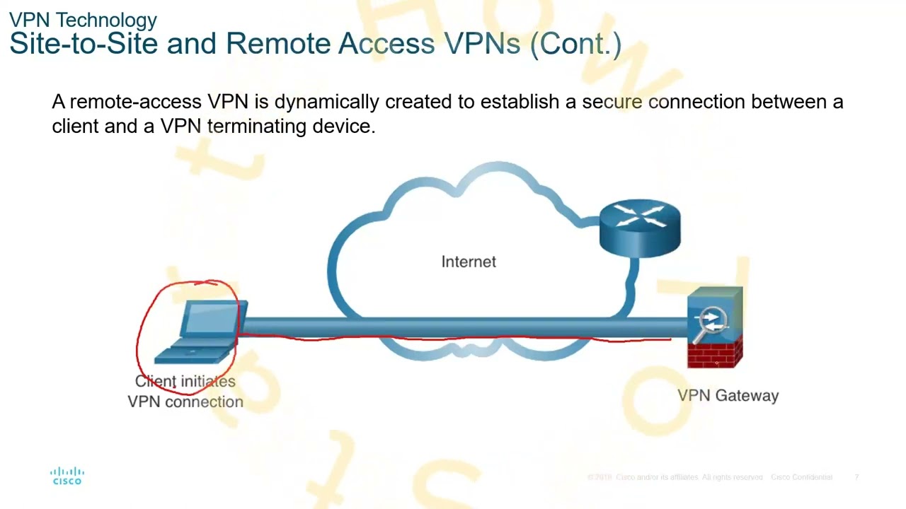 [ENSA][M8] - VPN and IPsec Concepts (1/2)