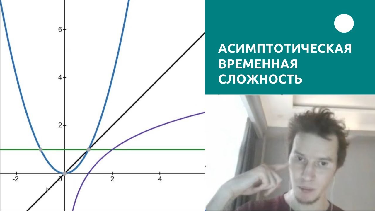 Асимптотическая временная сложность. O(1), O(n), O(log n) и т.д. Часть 1. Введение