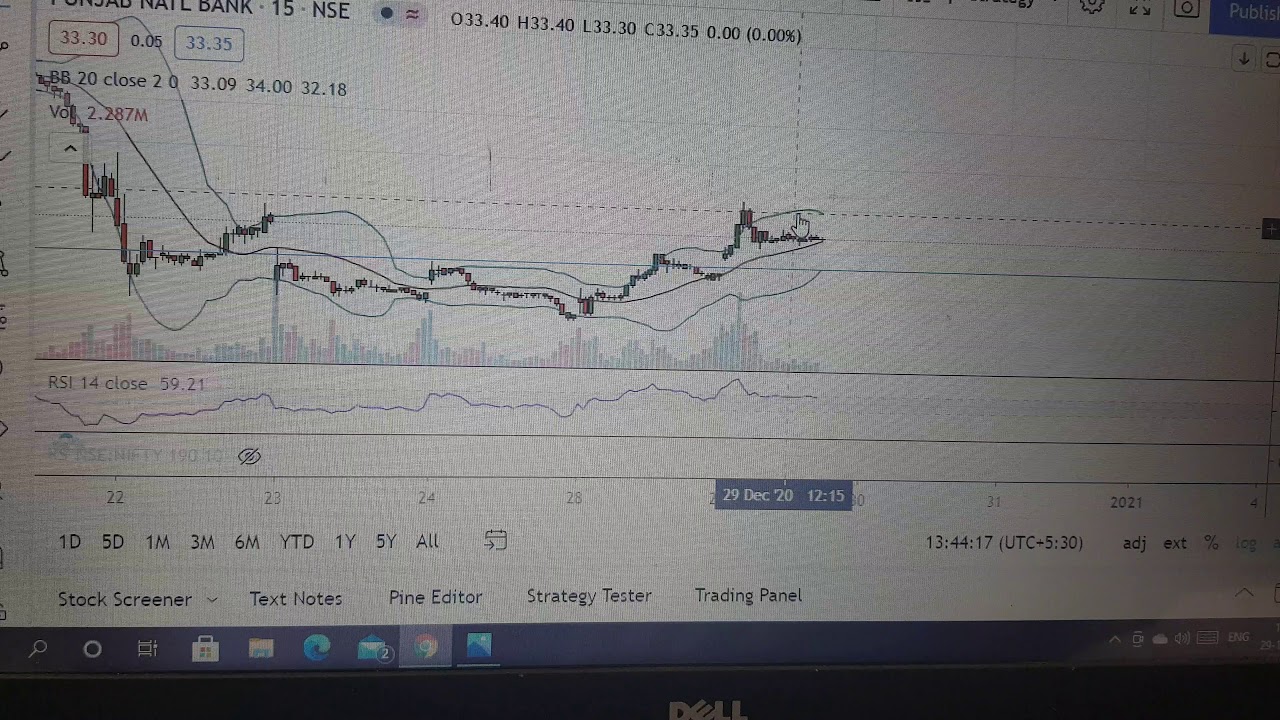 Average return of 2.5% in 2 calls in just 30 min.