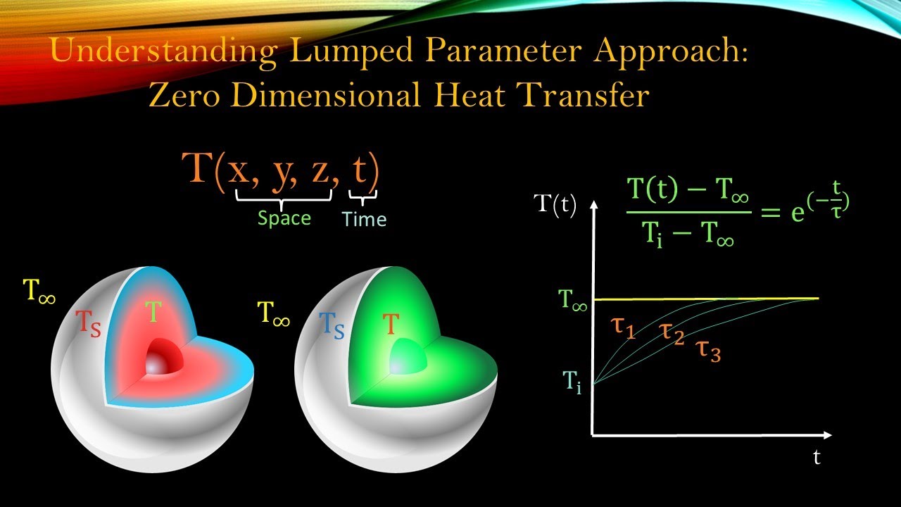 Understanding Lumped System Analysis in Transient Conduction: Zero Dimensional Heat Transfer