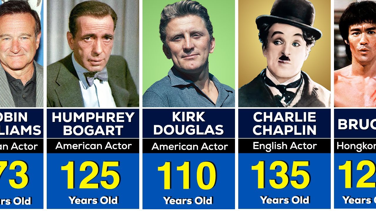 If All Legend Actors were Alive, How old would They be Now