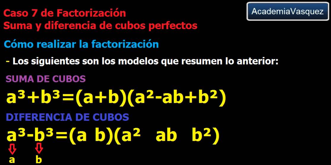 Caso 7 de Factorización: Suma y Diferencia de Cubos Perfectos