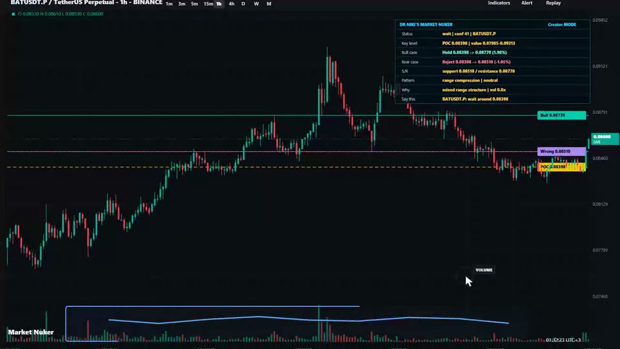 BAT price prediction: bulls still need one clean RECLAIM