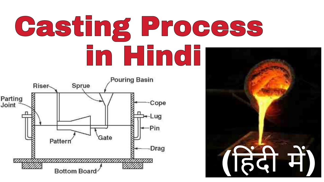 Casting Process in Hindi | Metal Casting Manufacturing Process