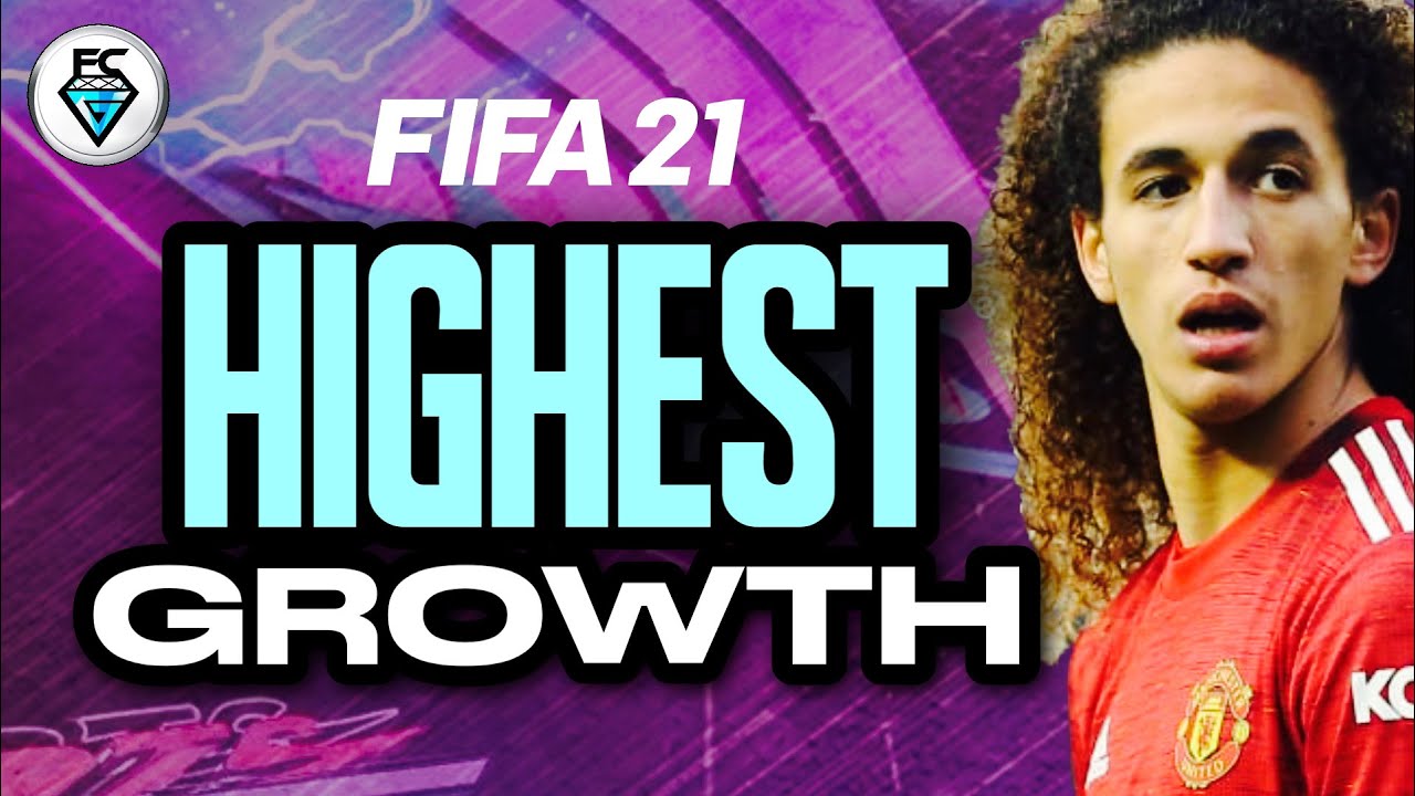 FIFA 21: HIGHEST GROWTH