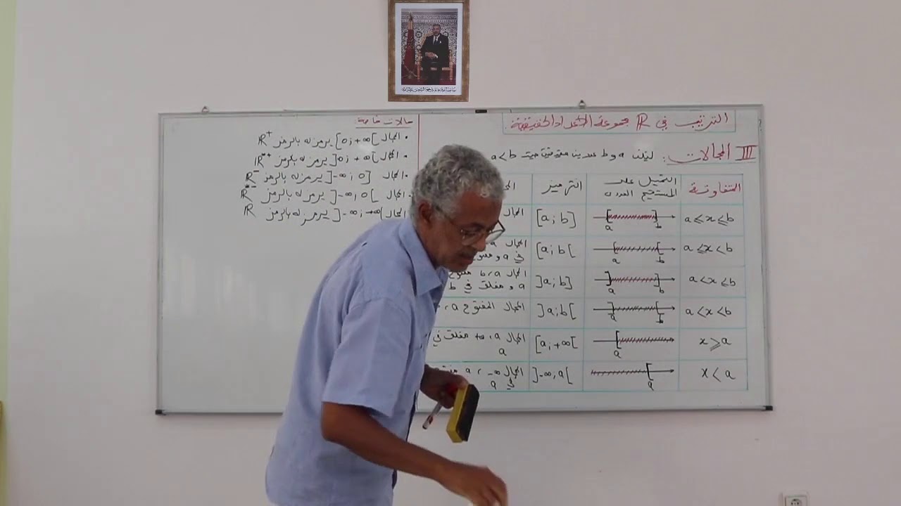 التعليم الاصيل : الترتيب في R - المجالات - الرياضيات - منصة التلميذ TelmidTICE