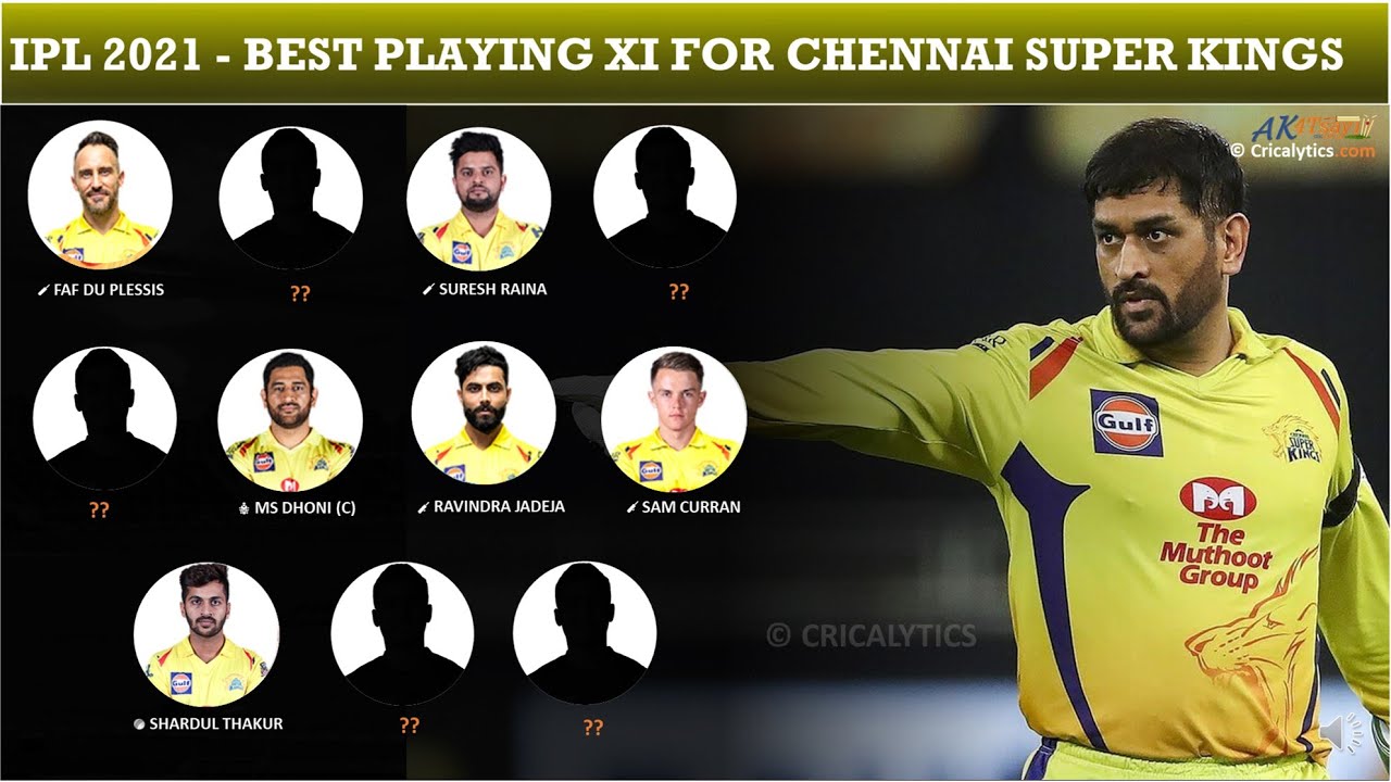 IPL 2021 - Chennai Super Kings Full Squad // CSK Best Playing 11 // New Auction Players