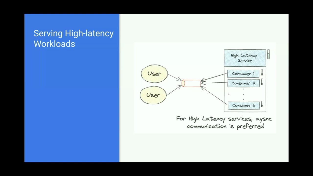 Load Aware Smart Consumer for Adaptive Resource Management