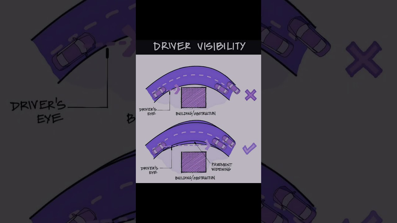 Bad vs Good Road Design: How Pavement Widening Improves Driver Visibility on Curved Roads