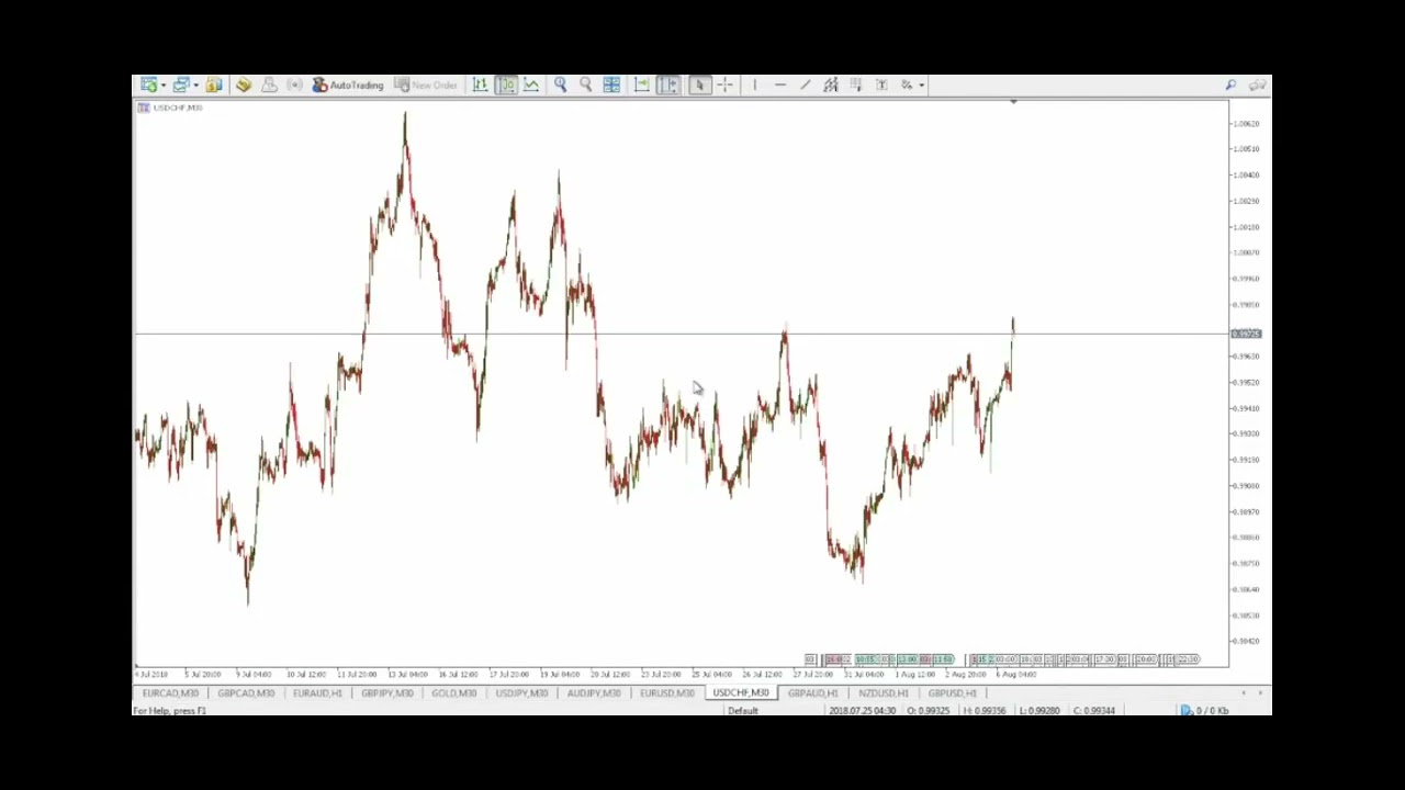 Jason Noah Beginner Strategy Forex Kings