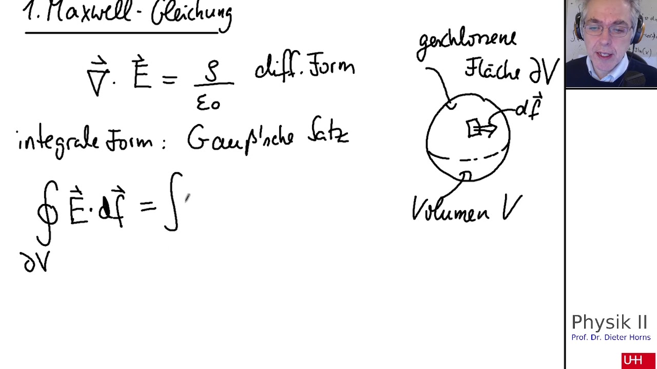 1. Maxwell-Gleichung: Integralform (maxwellS1E2)