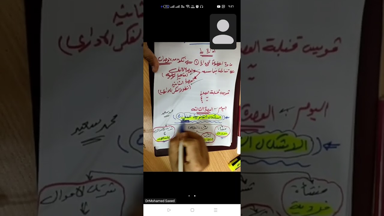 ادارة 1 المقطع الاول من الوحدة الثالثة د.محمد سعيد اكاديمية المتميز 01150304911