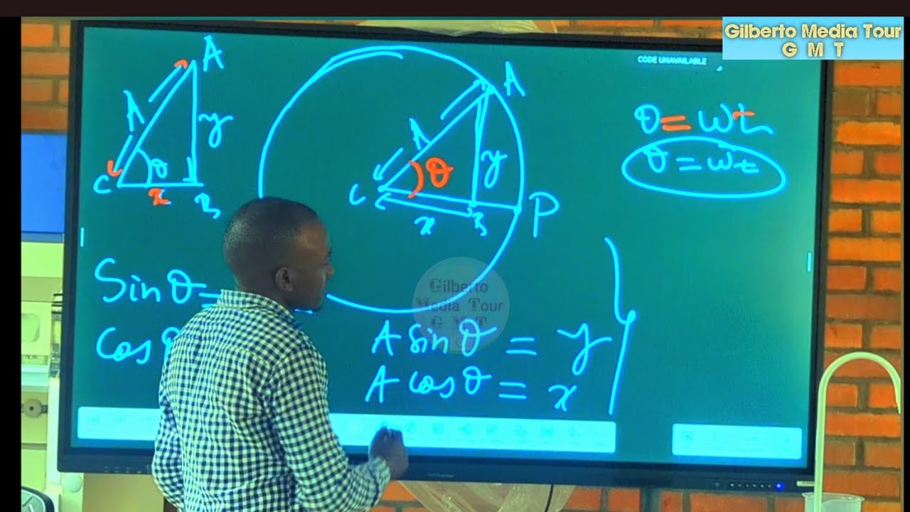 SHM: Displacement Equations of Simple Harmonic Motion 
