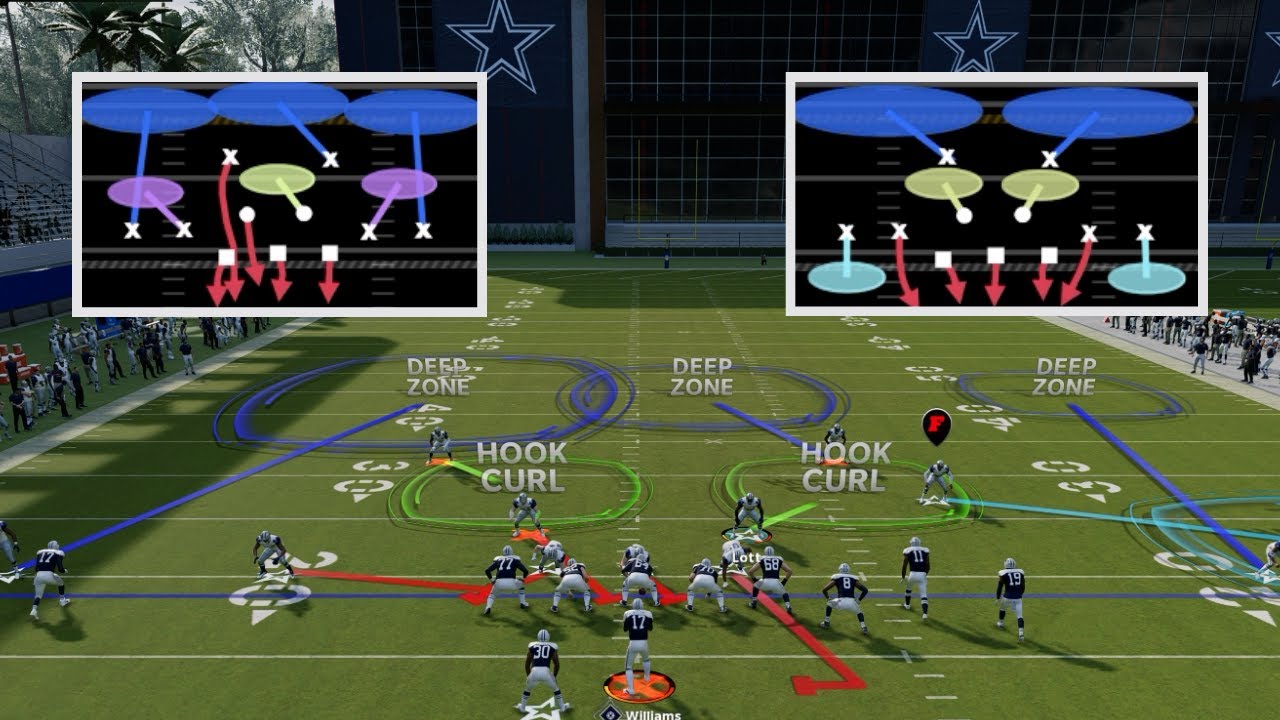 This Is The BEST Defense In Madden 24 (eBook)