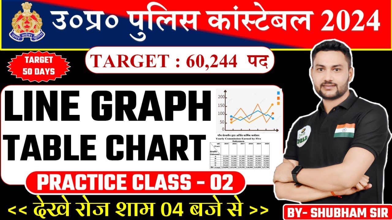 UP POLICE COMPLETE LINE GRAPH & TABLE CHART   BY- SHUBHAMSIR सम्पूर्ण तैयारी 100% सलेक्शन की गारंटी