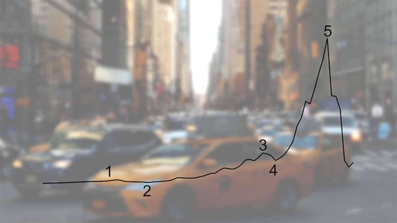 How to Spot a 90% Crash | Elliott Wave International